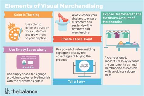 what is retail merchandising.
